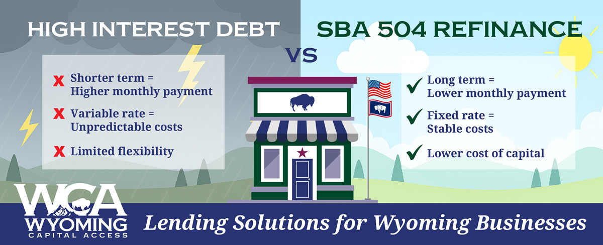 sba 504 refinance graphic